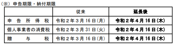 期限 納付 確定 申告