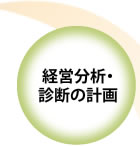 経営分析・診断の計画